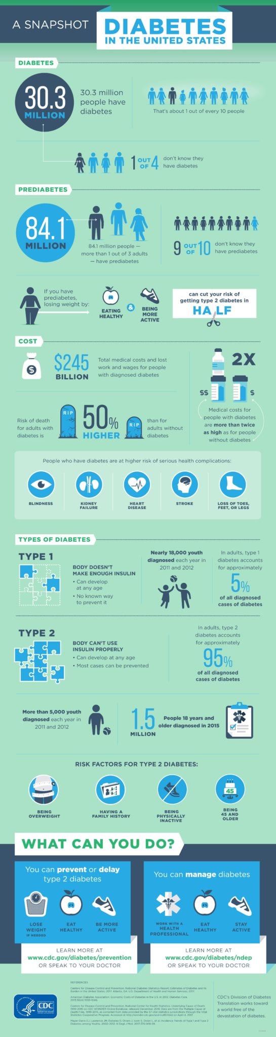 Diabetes Graphic