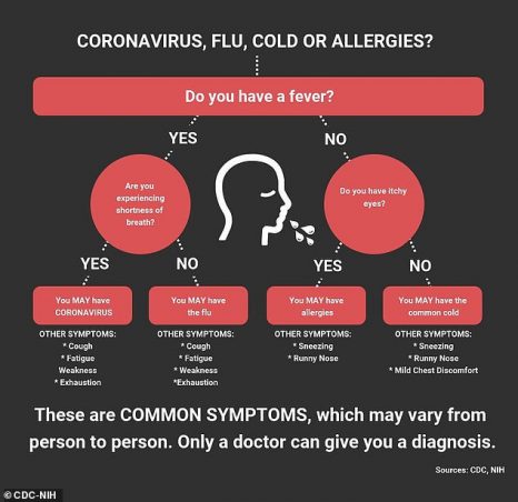 CDC graphic